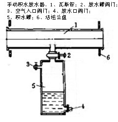 負(fù)壓手動(dòng)放水器